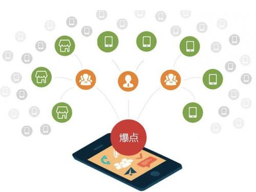 松山为什么越来越多的企业通过软文营销来引流